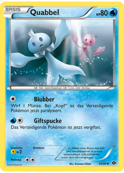 Quabbel