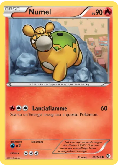 Numel