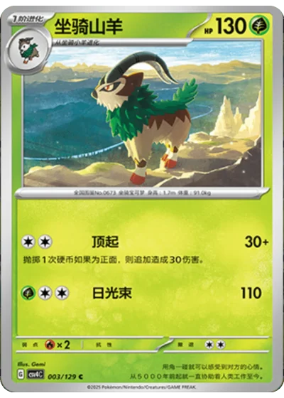 Gogoat
