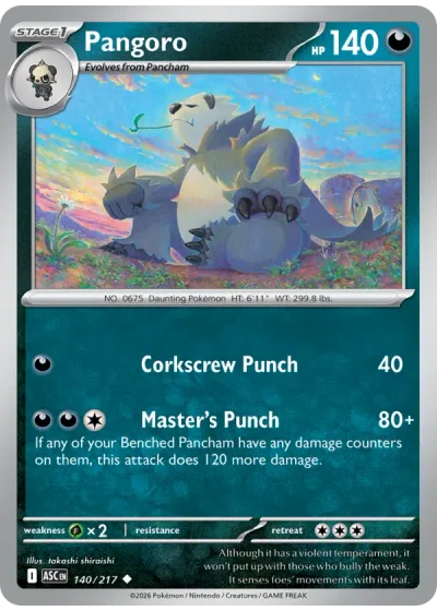 Pangoro