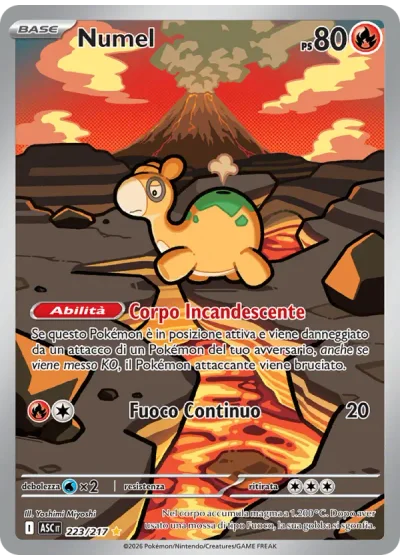 Numel