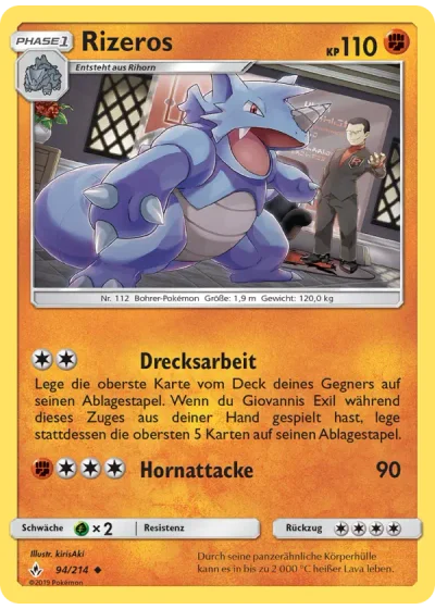 Rizeros