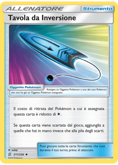 Tavola da Inversione