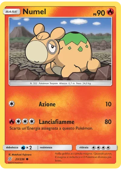 Numel