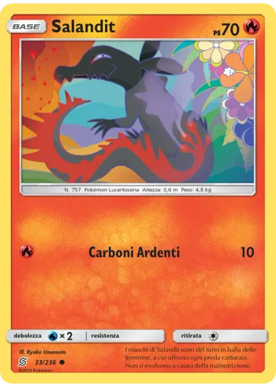 Salandit