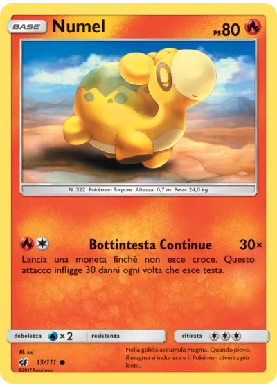 Numel