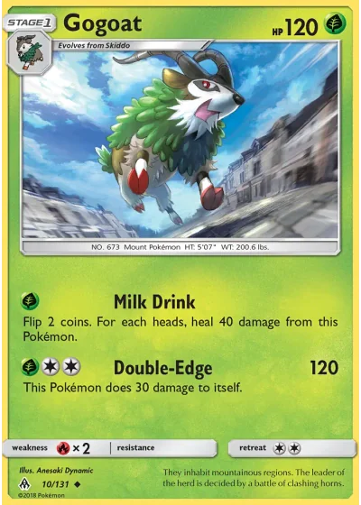 Gogoat