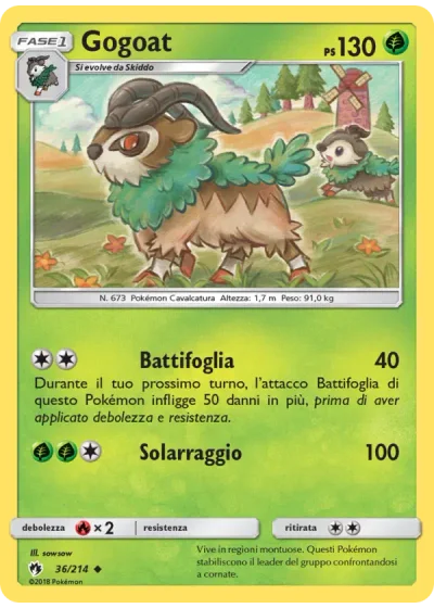 Gogoat