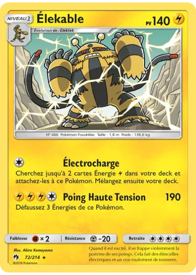 Élekable