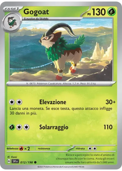 Gogoat