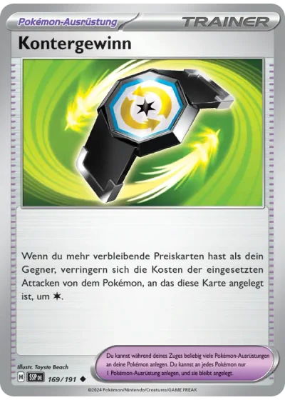 Kontergewinn