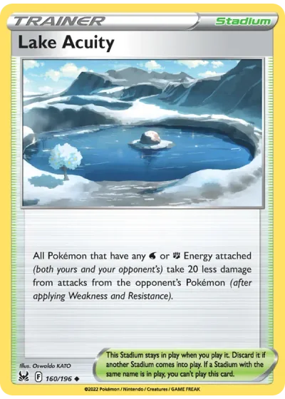 Lake Acuity