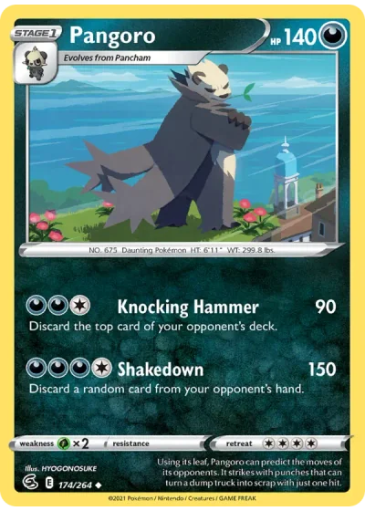 Pangoro