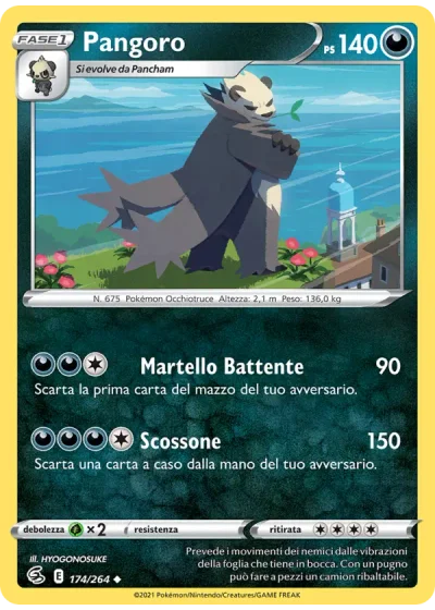 Pangoro