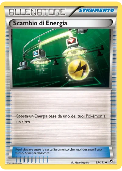 Scambio di Energia