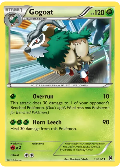 Gogoat