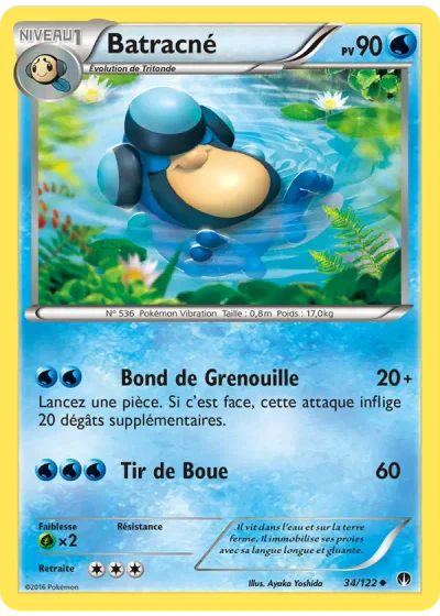 Batracné