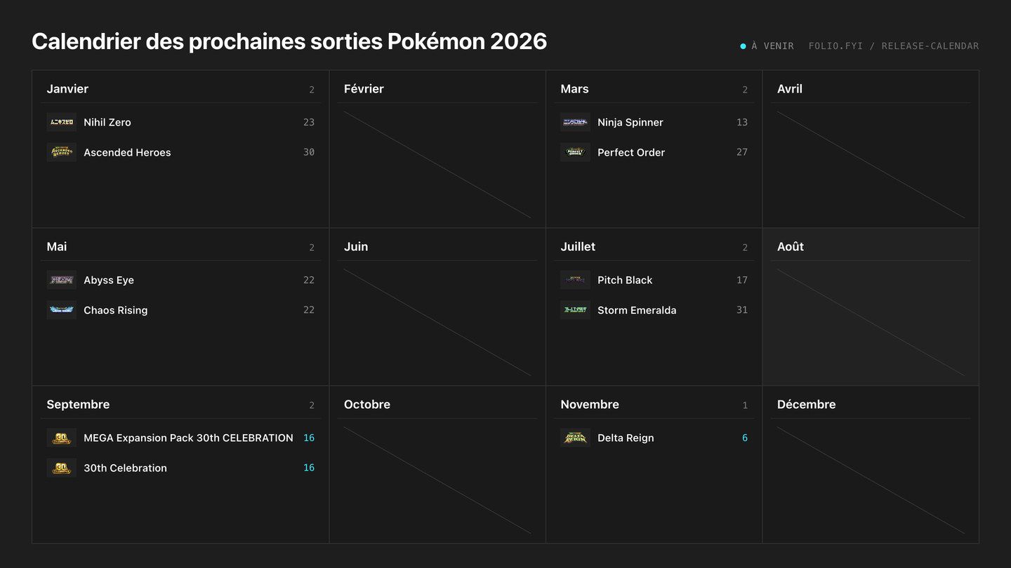 Sorties cartes Pokémon 2026 : le calendrier complet