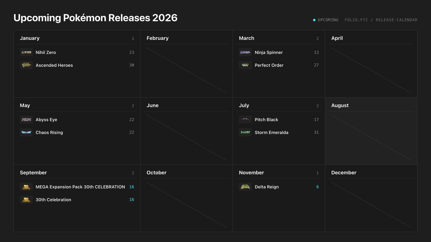 Pokémon Set Release Dates 2026: The Full Calendar