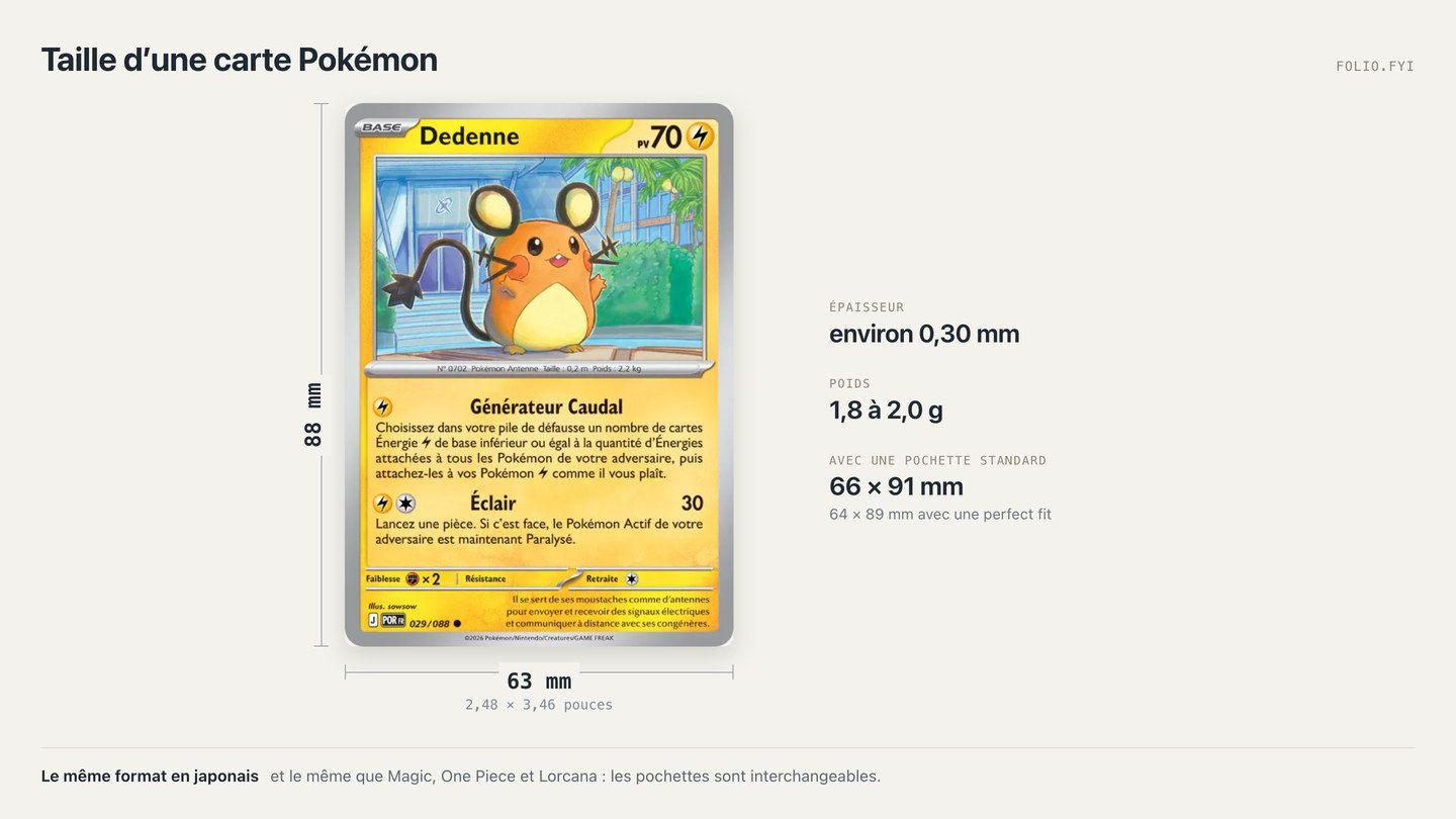 Taille d'une carte Pokémon : 63 x 88 mm, et tout le reste