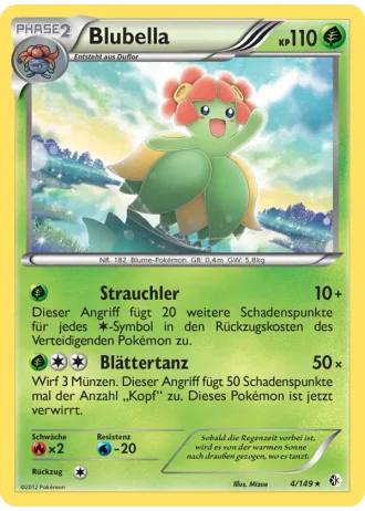 Blubella #4 — Überschrittene Schwellen