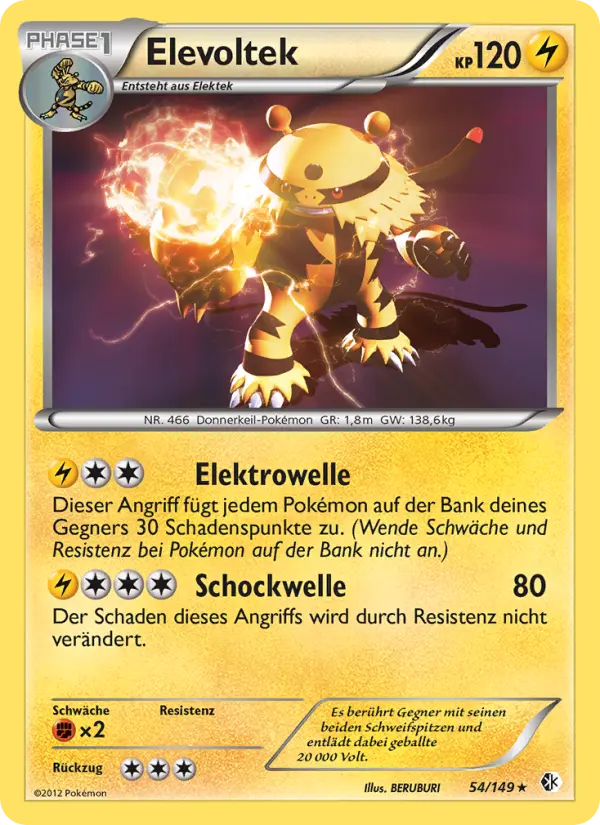 Elevoltek #54 — Überschrittene Schwellen